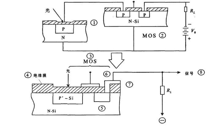 详解CMOS图像传感器的工作原理