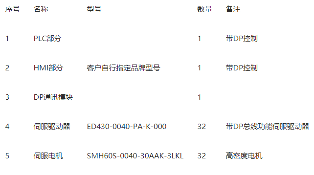 基于Kinco伺服的Profibus总线系统解决方案的应用研究