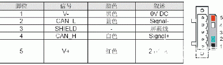 利用臺達DeviceNet總線網絡解決干燥線控制應用的問題