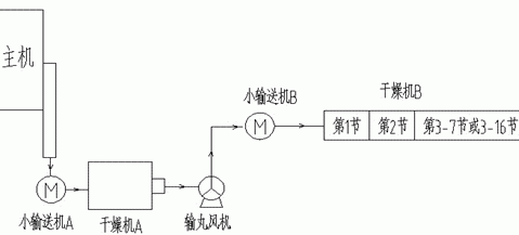 利用台达DeviceNet总线网络解决干燥线控制应用的问题