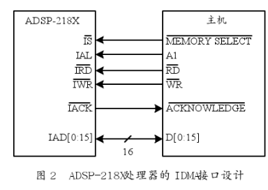 ADSP-218X系列的IDMA接口引脚定义及实现系统设计