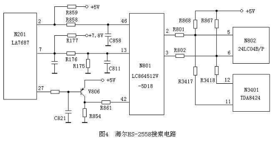 I2C总线