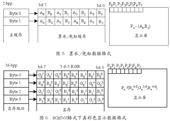 采用SED1356显示控制芯片实现液晶显示接口设计