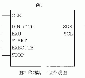 I2C串行扩展通信的特点及实现IP核的设计