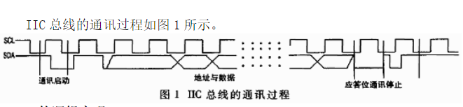 采用VHDL-93语言和可编程芯片实现IIC总线接口的芯片功能设计