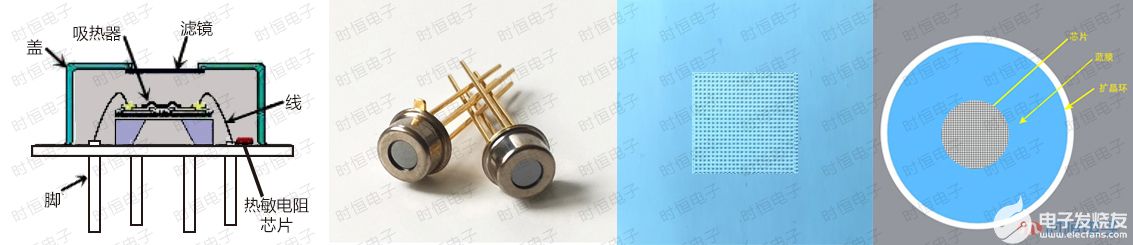 NTC热敏电阻性能对额温枪精度的影响