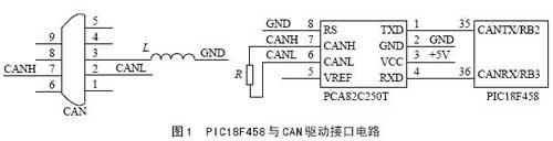 基于PIC18F458與PCA82C250芯片實(shí)現(xiàn)CAN接口電路的設(shè)計(jì)