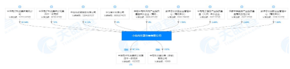 华为正式新增了一家外投资企业中电仪器