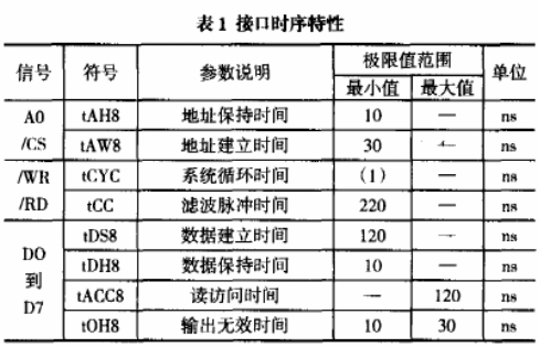 SED1330控制器的性能特點與DSP接口電路軟硬件設計