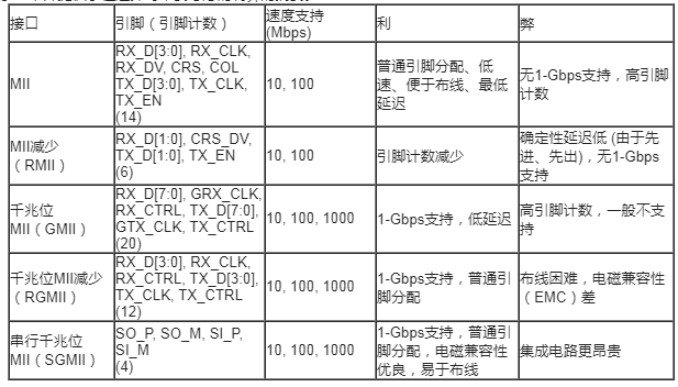 简化您的以太网设计，第1部分：以太网PHY基础知识和选择过程