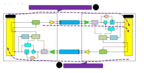 PCIe Gen3/Gen4接收端链路均衡测试（上篇：理论篇）