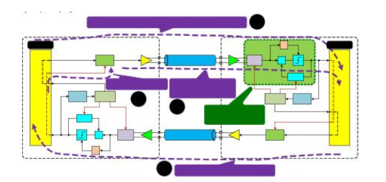 PCIe Gen3/Gen4接收端链路均衡测试（上篇：理论篇）