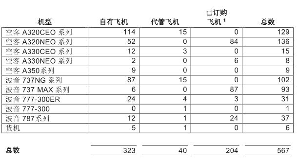 中银航空租赁有限公司正式公布了2020年第一季度...