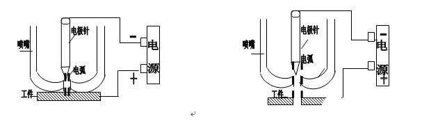 等离子切割机不起弧什么原因_等离子切割机不起弧怎...