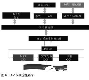 处理器