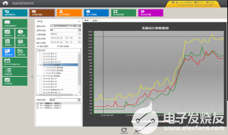 分析系统