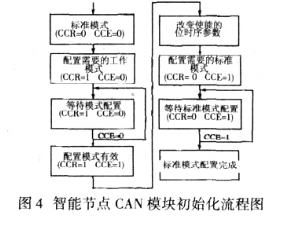 数字信号处理器