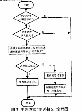 控制器