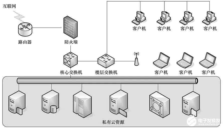 面向云计算技术应用的结构健康监测系统的分析