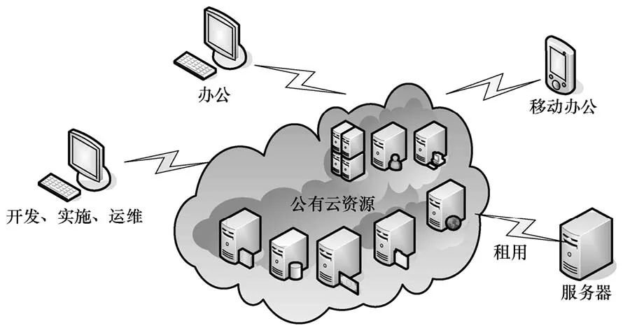 面向云计算技术应用的结构健康监测系统的分析