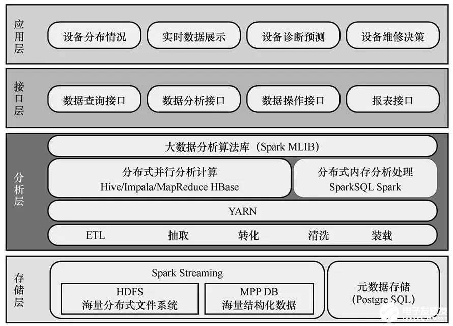 面向云计算技术应用的结构健康监测系统的分析