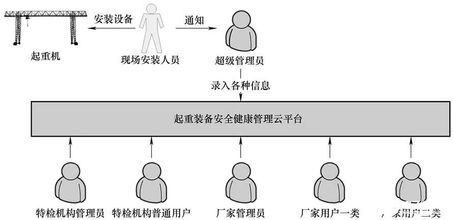 面向云计算技术应用的结构健康监测系统的分析