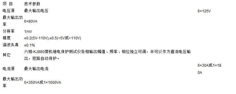 六相-KJ880微机继电保护测试仪的技术参数