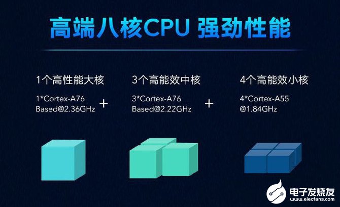 华为麒麟820处理器采用1+3+6大中小核架构,集成5G基带