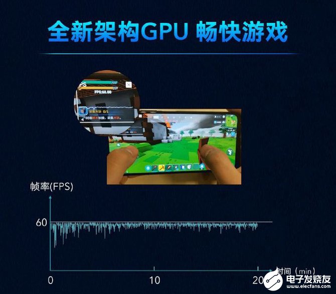 华为麒麟820处理器采用1+3+6大中小核架构,集成5G基带