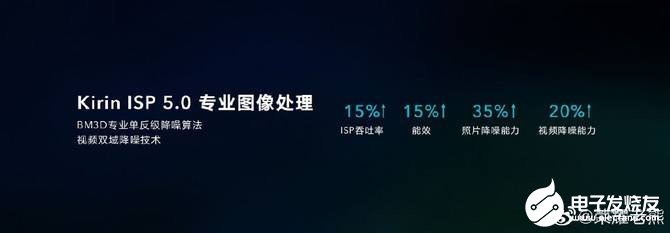 华为麒麟820处理器采用1+3+6大中小核架构,集成5G基带