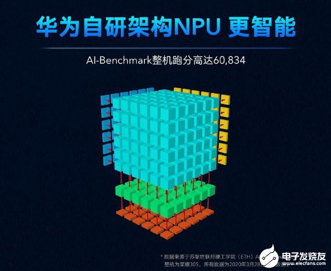 华为麒麟820处理器采用1+3+6大中小核架构,集成5G基带