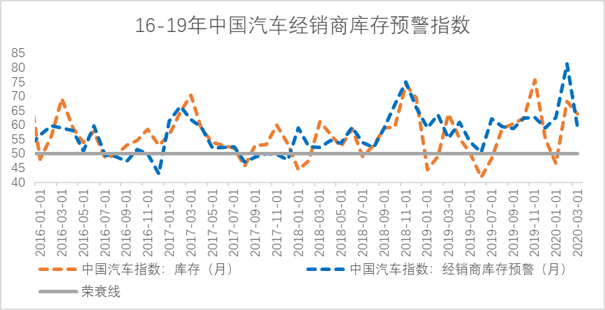 监测