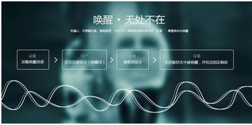 什么样的金融智能化监控比较适合我们