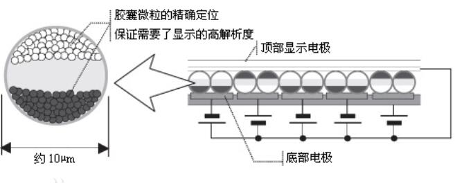 电子墨水屏的工作原理