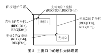 控制器