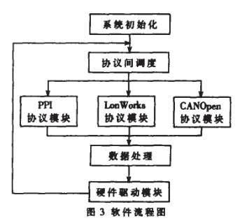 数据采集