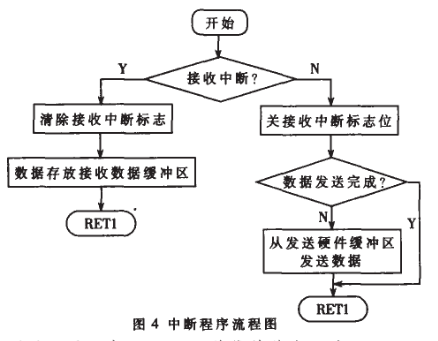 数据采集