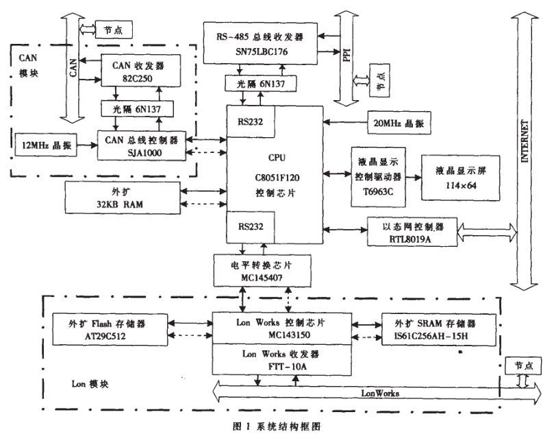 数据采集