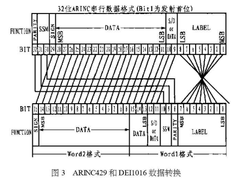 DEI1016芯片的引脚功能、特点及应用分析