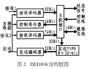 DEI1016芯片的引腳功能、特點及應用分析