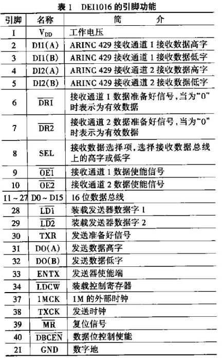 DEI1016芯片的引脚功能、特点及应用分析