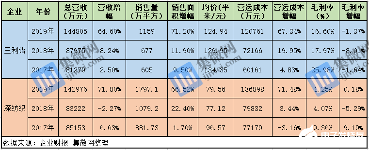 偏光片價格將面臨下行壓力，國產(chǎn)偏光片廠商持續(xù)發(fā)力