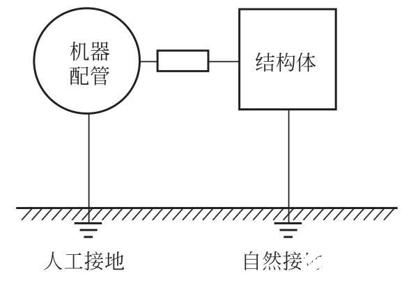 建筑結(jié)構(gòu)體的電氣特性及接地電阻的計算