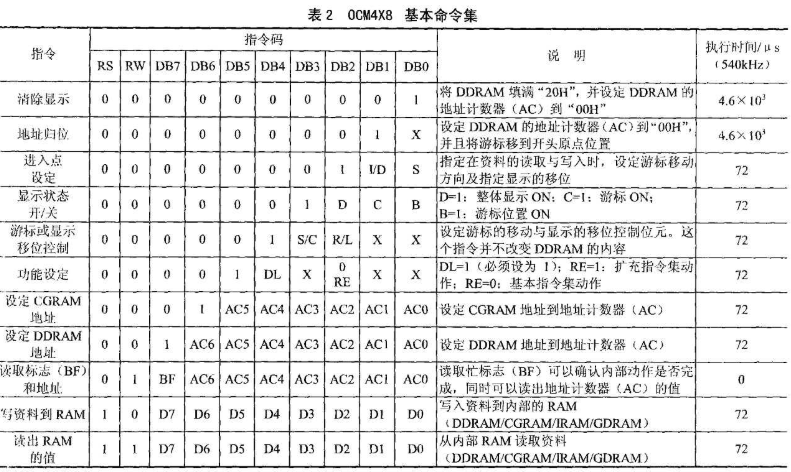 圖形點陣液晶顯示模塊OCM4X8C的性能特點、引腳功能及應(yīng)用分析