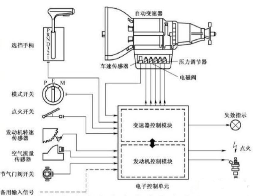 光电式车速传感器的结构及工作原理解析