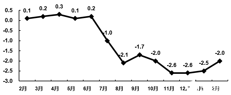 2020年1-2月電子信息制造業(yè)的運(yùn)行情況分析