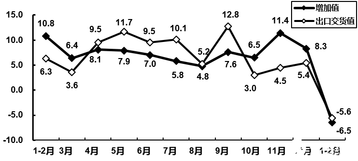 2020年1-2月電子信息制造業(yè)的運(yùn)行情況分析