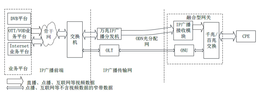 超高清视频产业井喷式发展，一晶宽频推出万兆IP广播系统组网方案