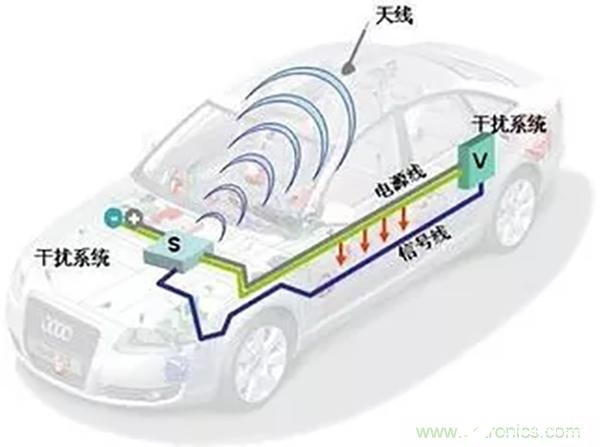 新能源汽车的电磁兼容性测试方案解析