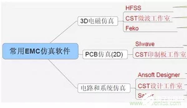 新能源汽车的电磁兼容性测试方案解析